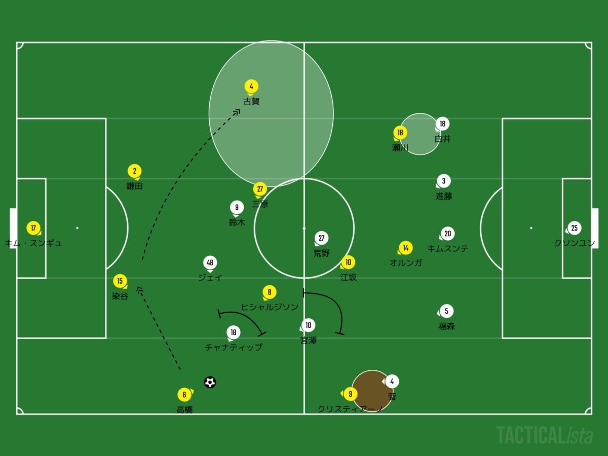 f:id:football-analyst:20200514155014p:plain f:id:football-analyst:20200514155014p:plain