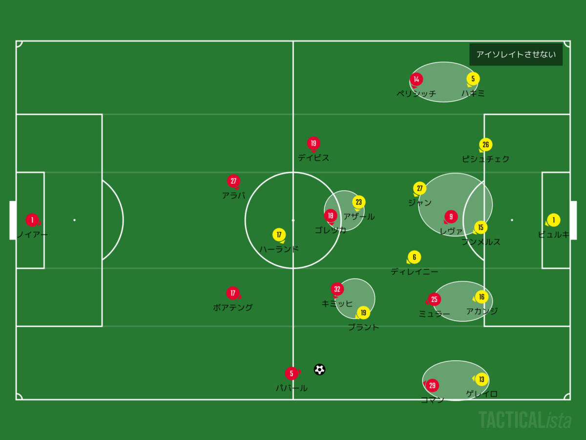 Bundesliga マッチプレビュー バイエルン ミュンヘン Vs ドルトムント Football Base サッカー戦術分析 Bundesliga マッチプレビュー バイエルン ミュンヘン Vs ドルトムント Football Base サッカー戦術分析