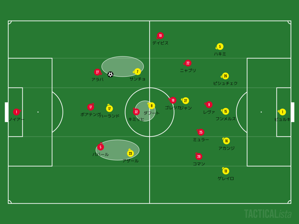 Bundesliga [Match Review]ドルトムント×バイエルンミュンヘン ~最適解を見つけ出すバイエルン~ - フットボールのハナシ