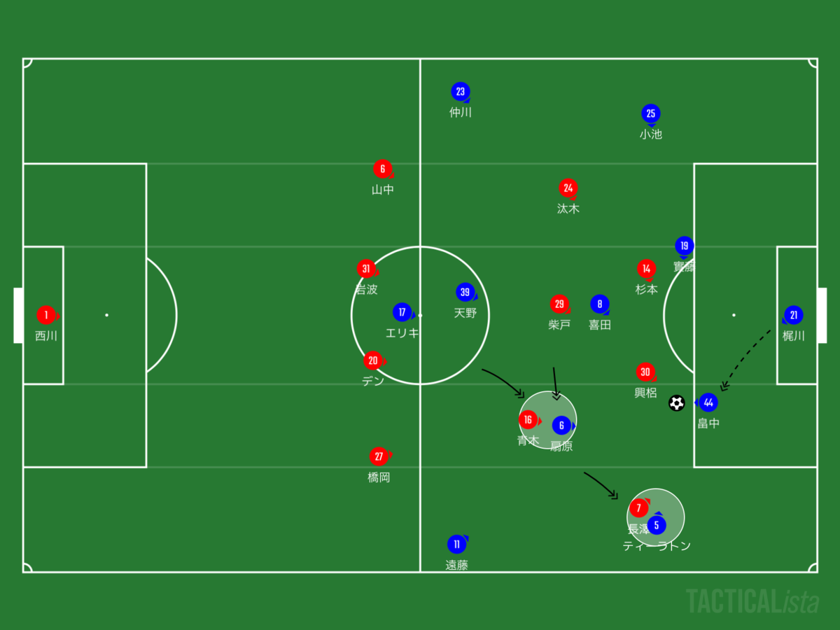 f:id:football-analyst:20200704231607p:plain