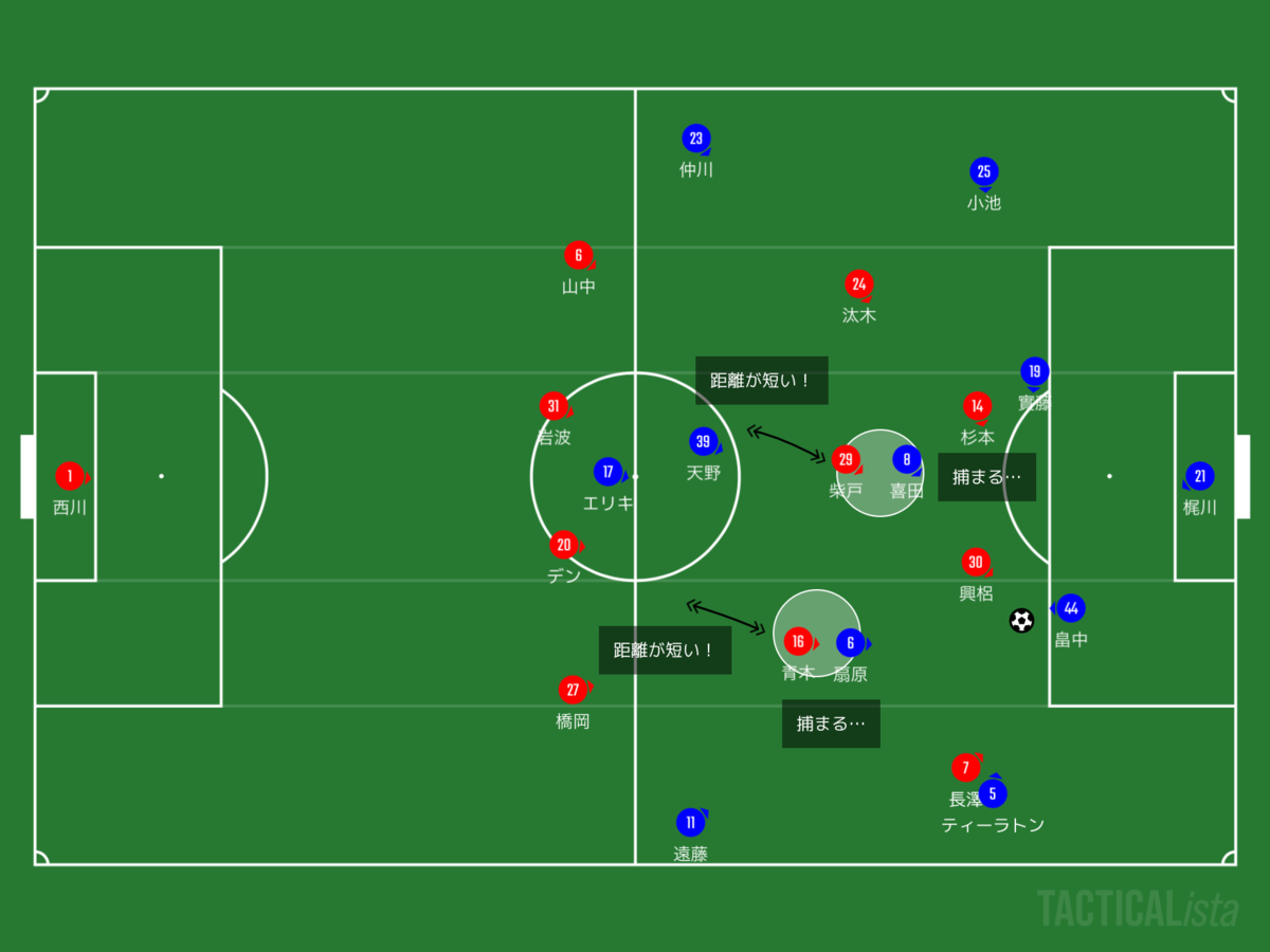 f:id:football-analyst:20200704232510p:plain