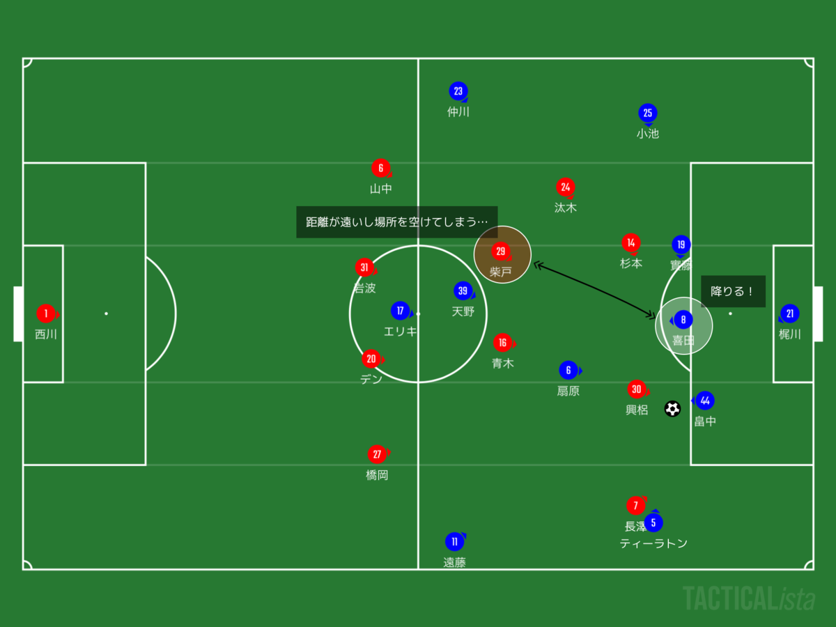 f:id:football-analyst:20200704232809p:plain