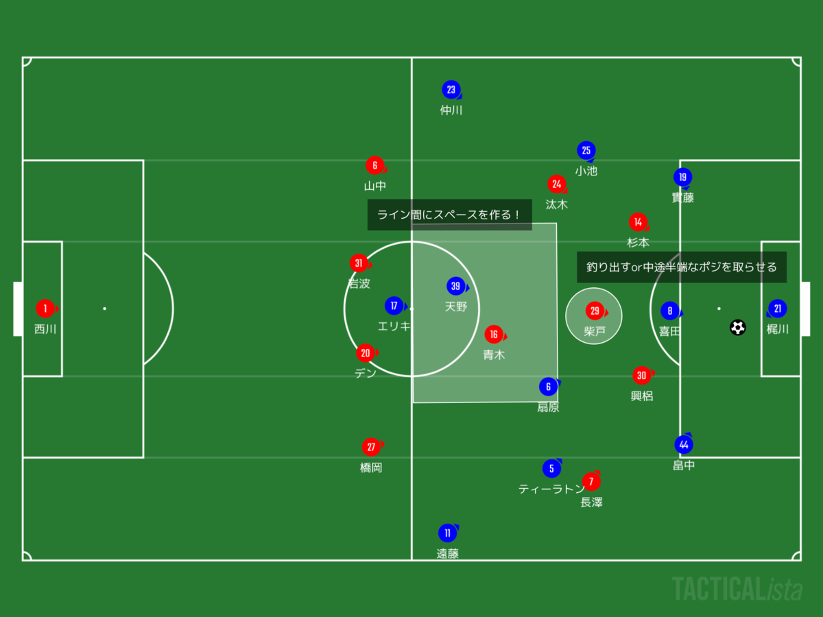 f:id:football-analyst:20200704234036p:plain