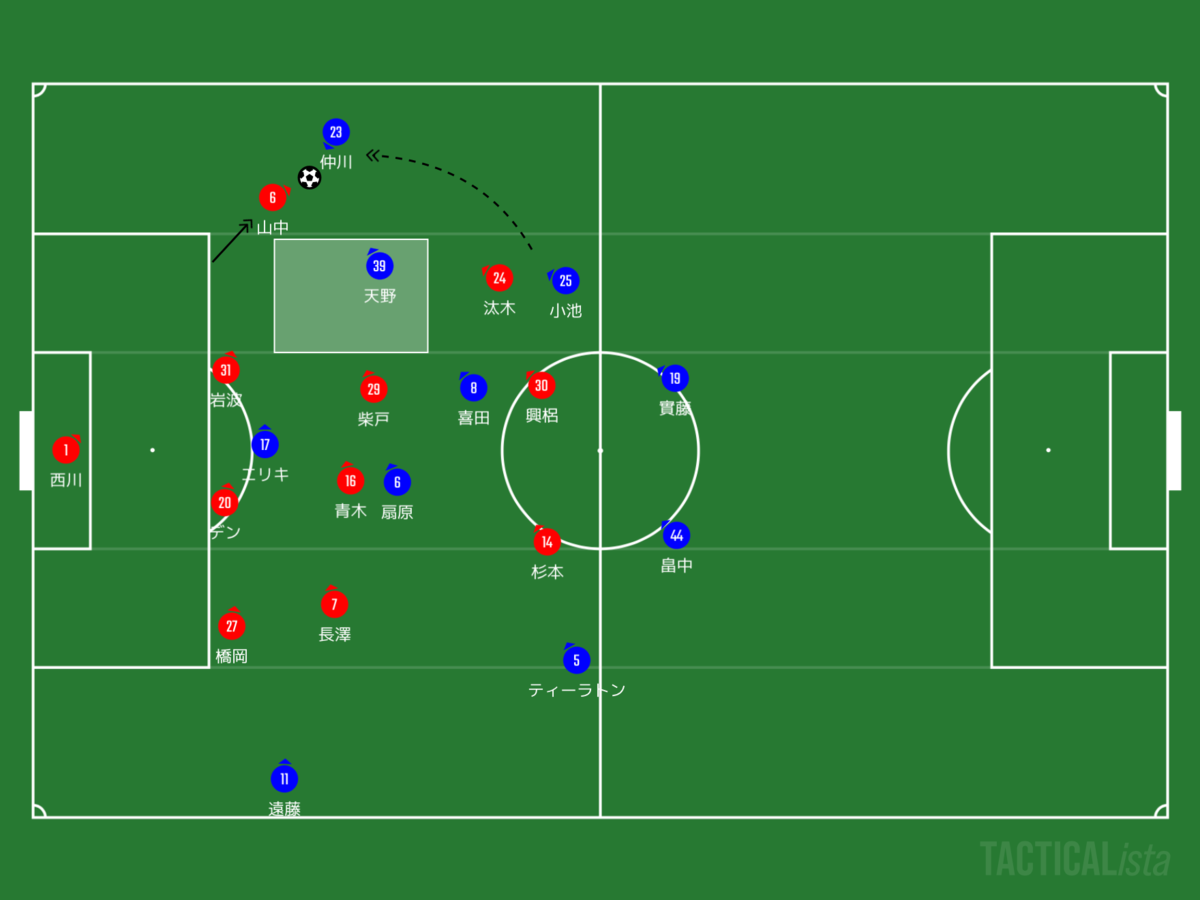 f:id:football-analyst:20200705001753p:plain