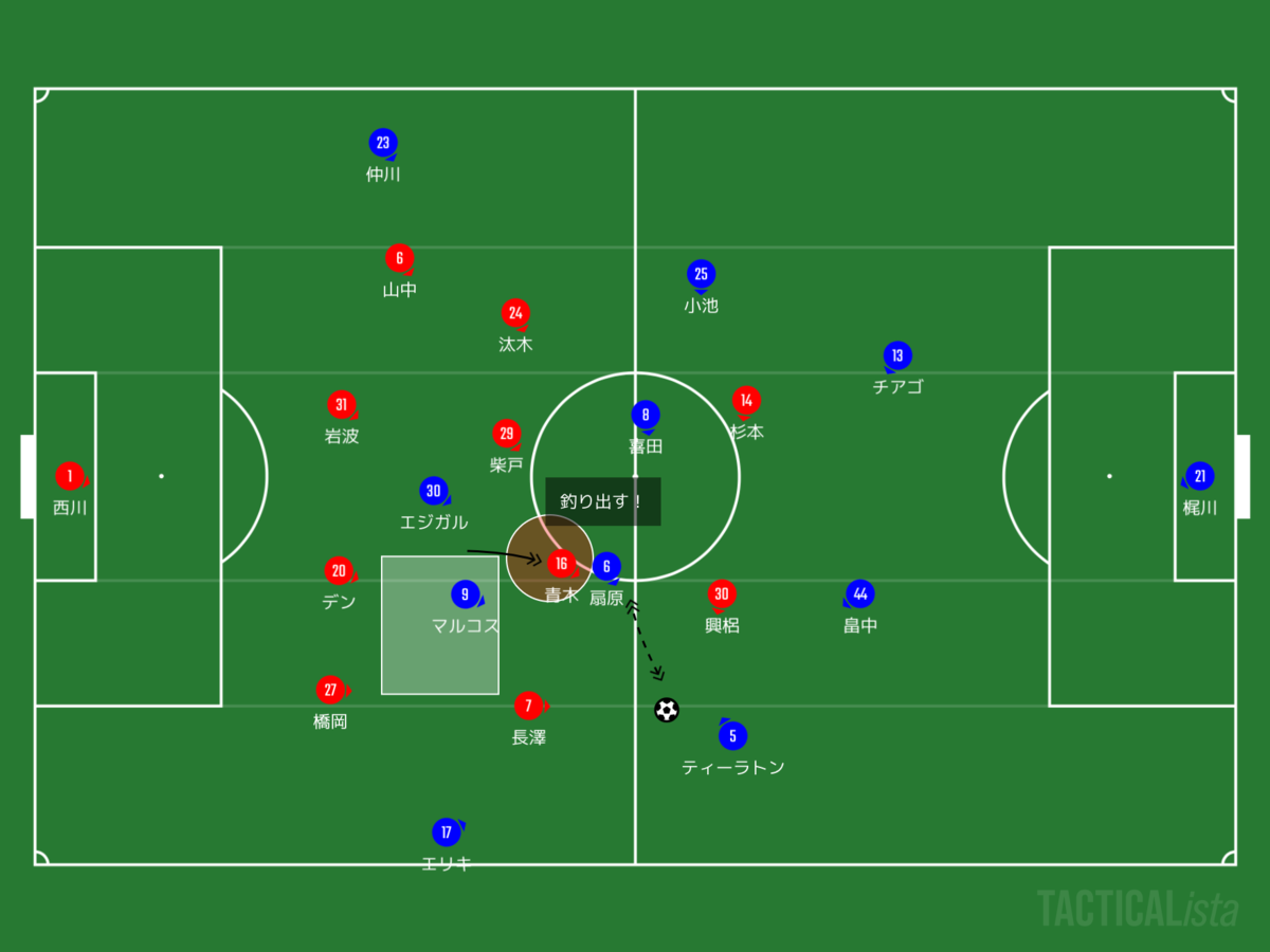 f:id:football-analyst:20200705003605p:plain