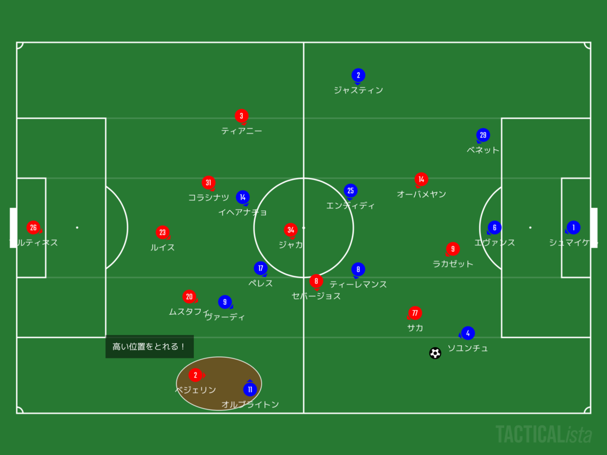 プレミアリーグ アーセナル レスター 見えてきたアーセナルの守備戦術 サッカー戦術分析 Footballのハナシ プレミアリーグ アーセナル レスター 見えてきたアーセナルの守備戦術 サッカー戦術分析 Footballのハナシ