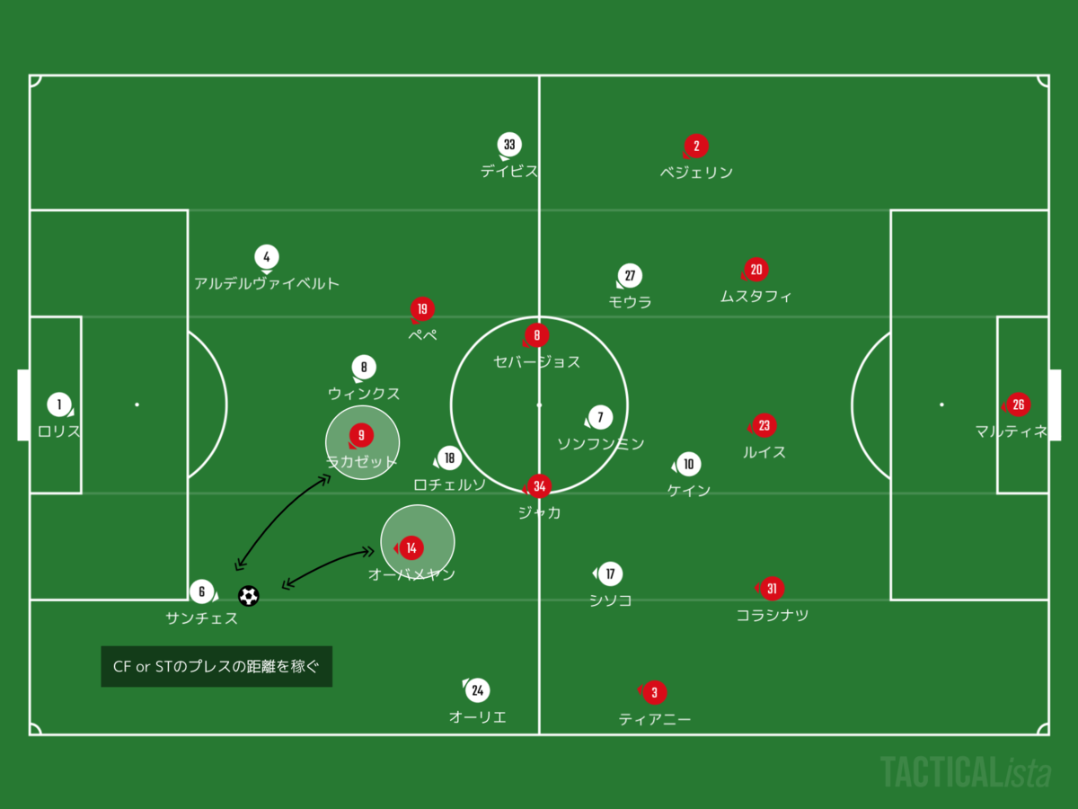 f:id:football-analyst:20200713162718p:plain f:id:football-analyst:20200713162718p:plain