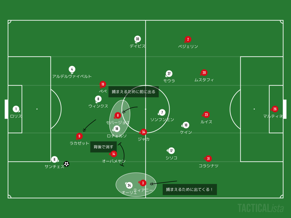 f:id:football-analyst:20200713163728p:plain f:id:football-analyst:20200713163728p:plain