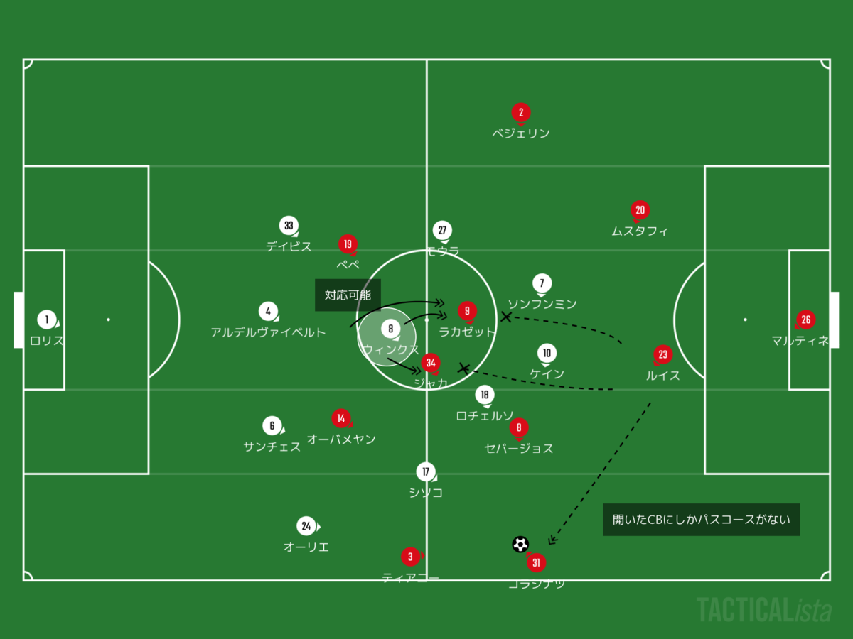 f:id:football-analyst:20200713183936p:plain f:id:football-analyst:20200713183936p:plain