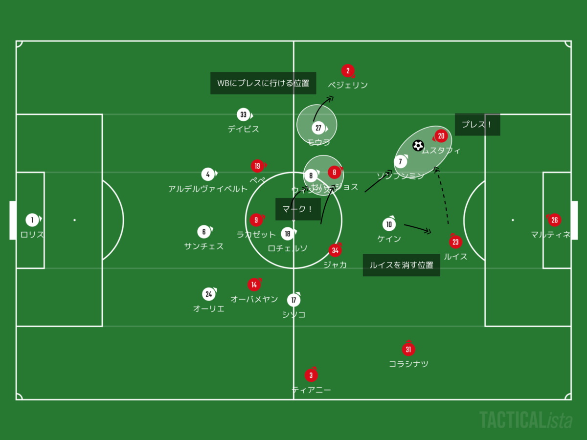 f:id:football-analyst:20200713190816p:plain f:id:football-analyst:20200713190816p:plain