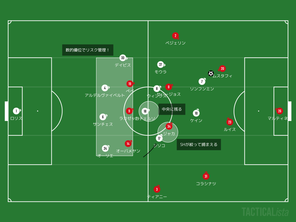 f:id:football-analyst:20200713191257p:plain f:id:football-analyst:20200713191257p:plain