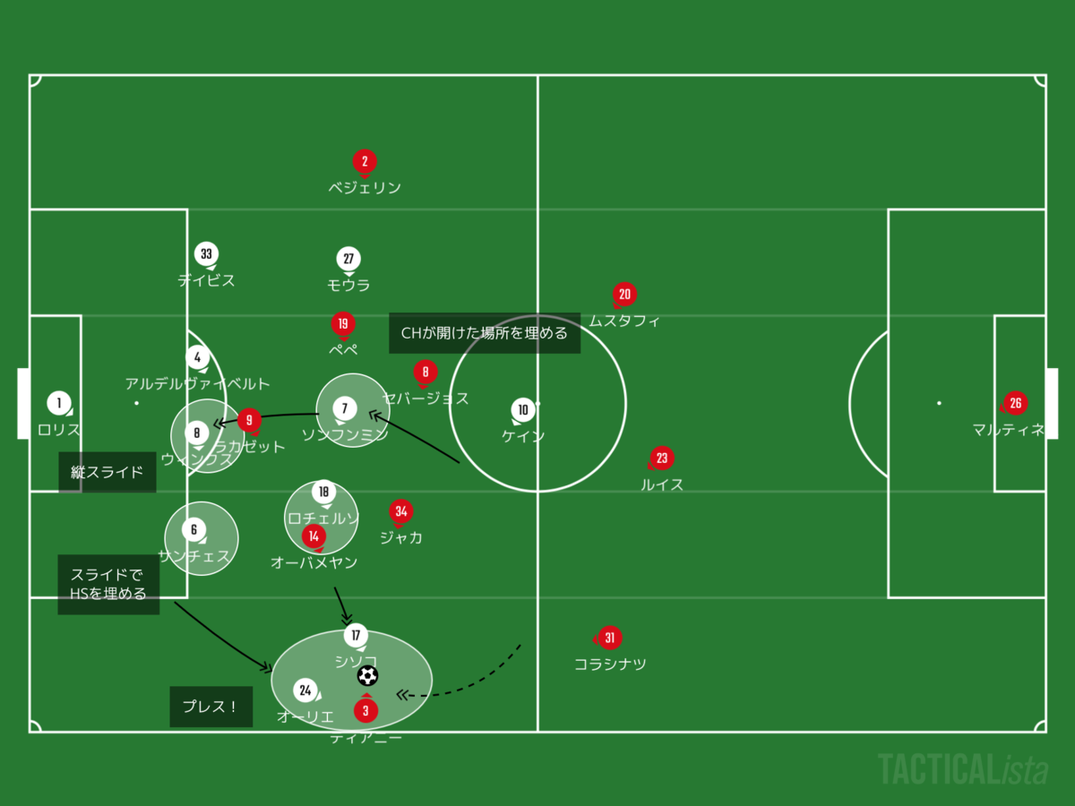 f:id:football-analyst:20200713192543p:plain f:id:football-analyst:20200713192543p:plain