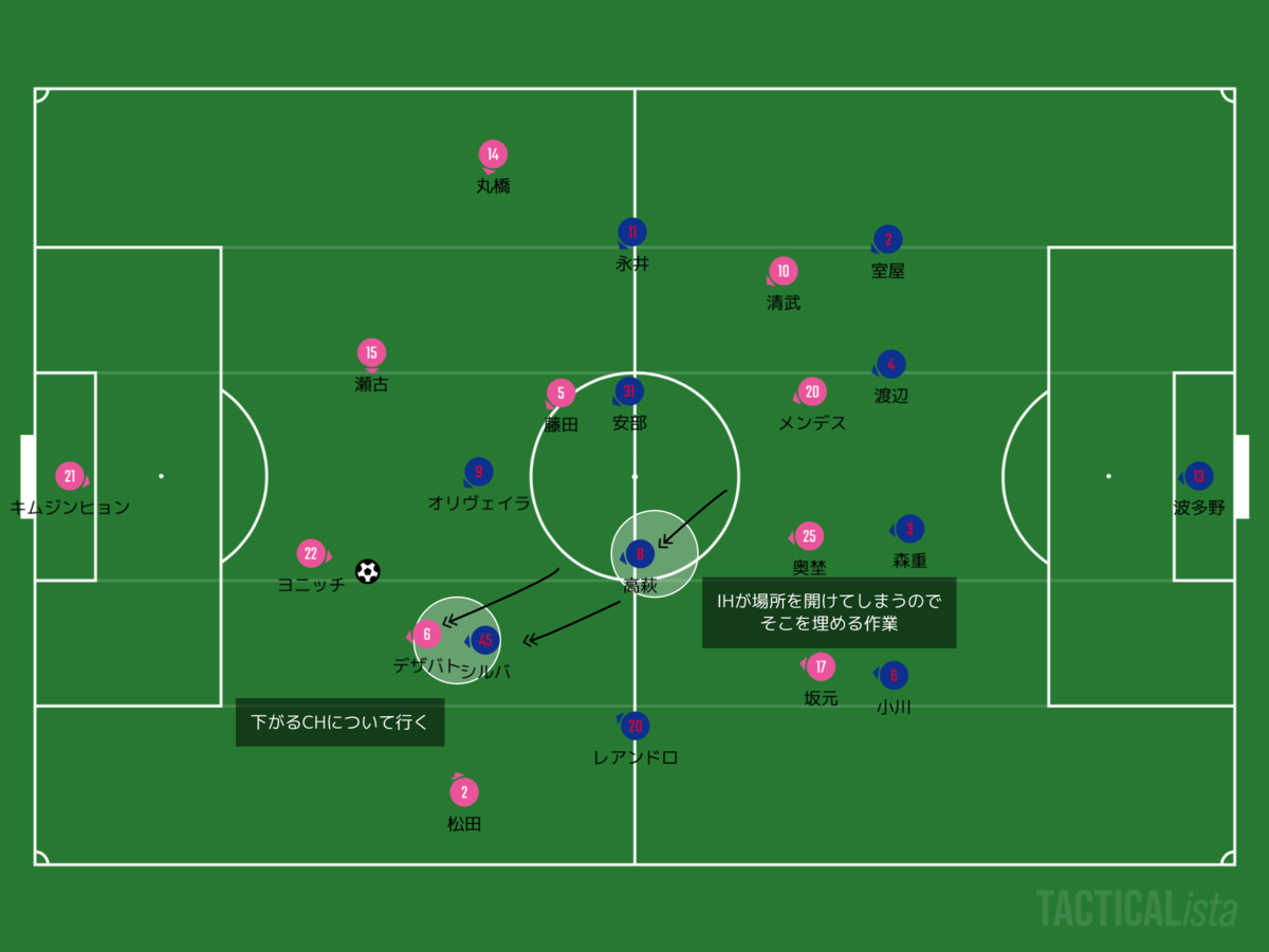 f:id:football-analyst:20200811190301p:plain f:id:football-analyst:20200811190301p:plain