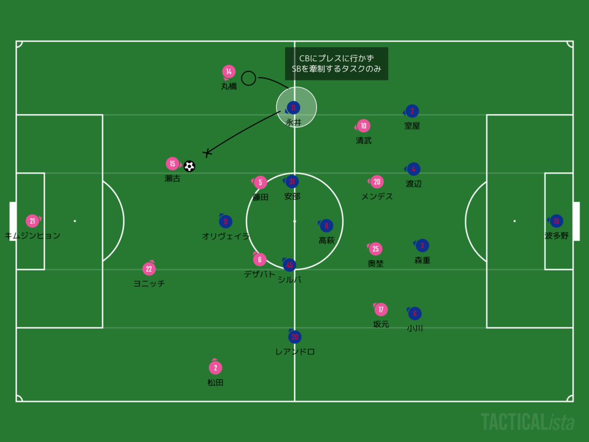 f:id:football-analyst:20200811212647p:plain f:id:football-analyst:20200811212647p:plain