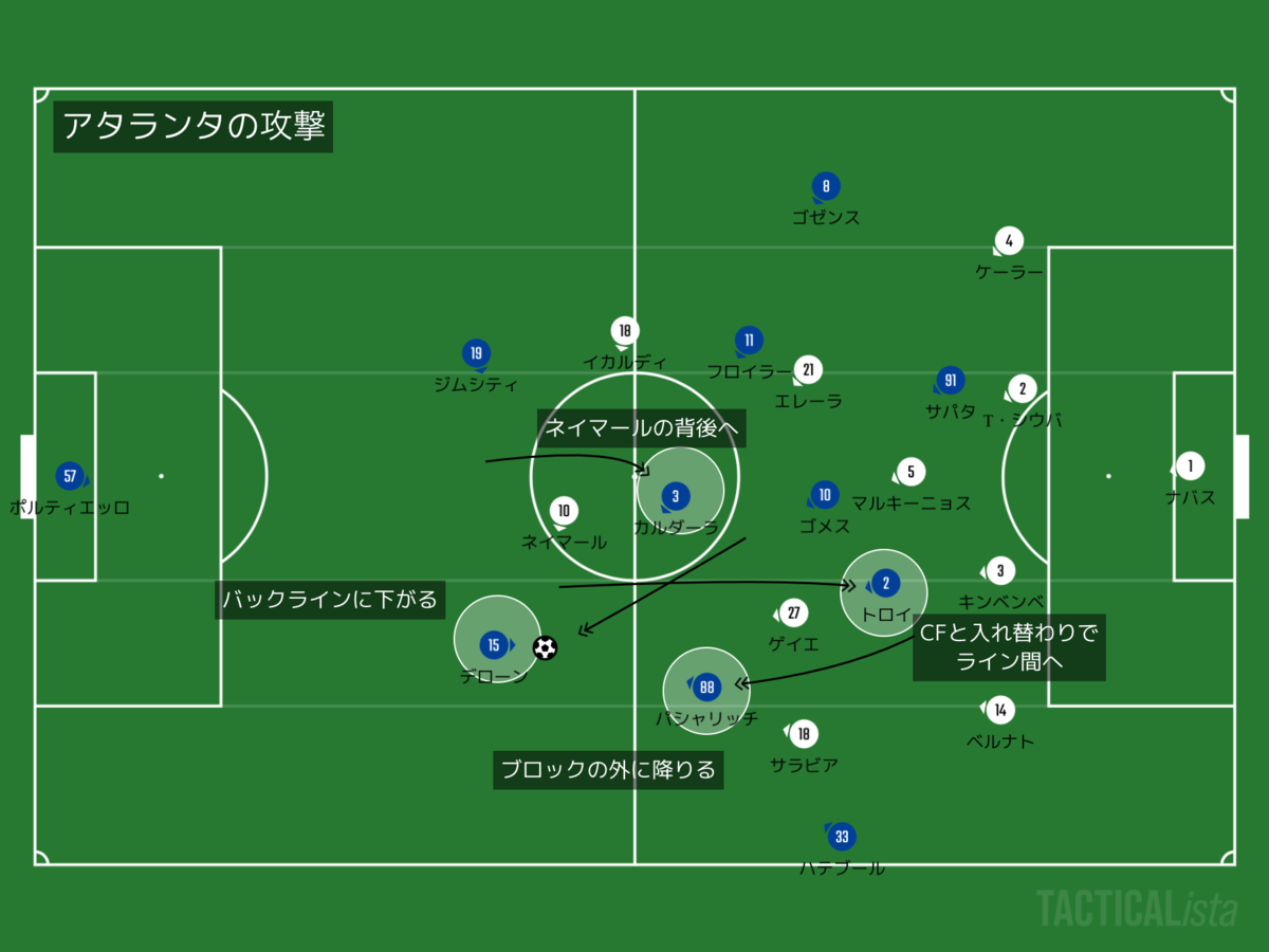 Ucl アタランタ Psg 夢の続きへ 劇的な幕切れの裏にあったもの Football Base サッカー戦術分析