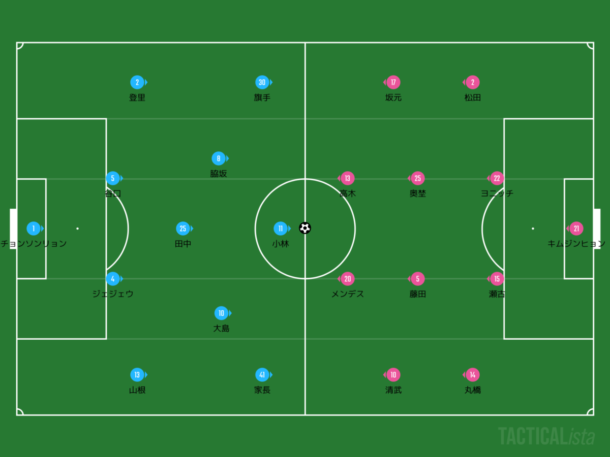 f:id:football-analyst:20200820091825p:plain f:id:football-analyst:20200820091825p:plain