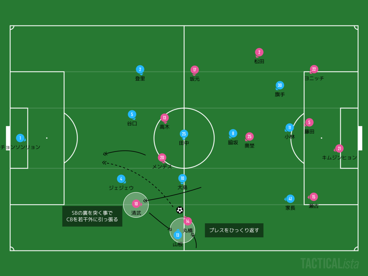 f:id:football-analyst:20200820100034p:plain f:id:football-analyst:20200820100034p:plain