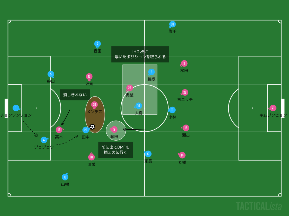 f:id:football-analyst:20200820104829p:plain f:id:football-analyst:20200820104829p:plain