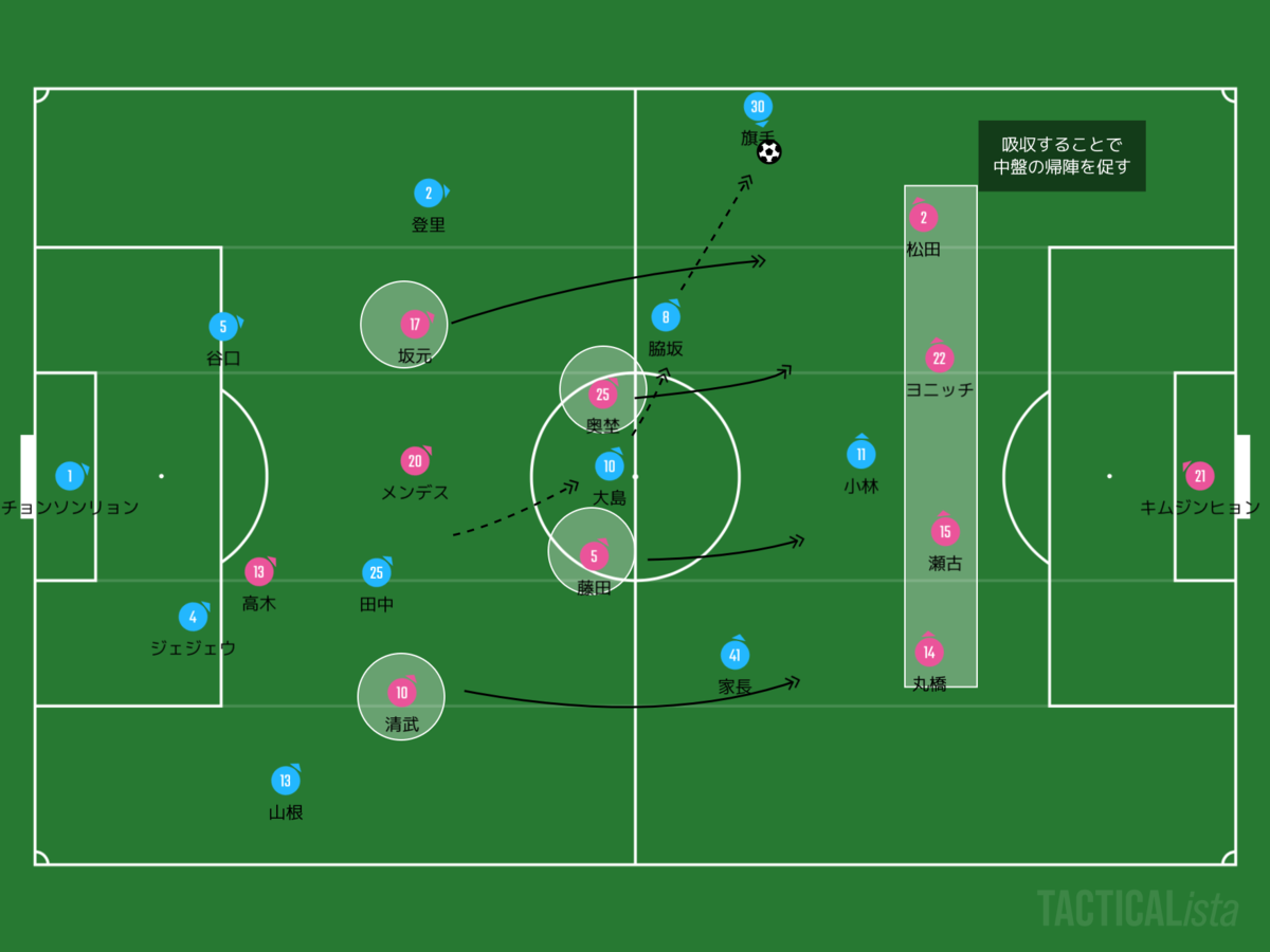 f:id:football-analyst:20200820105457p:plain f:id:football-analyst:20200820105457p:plain
