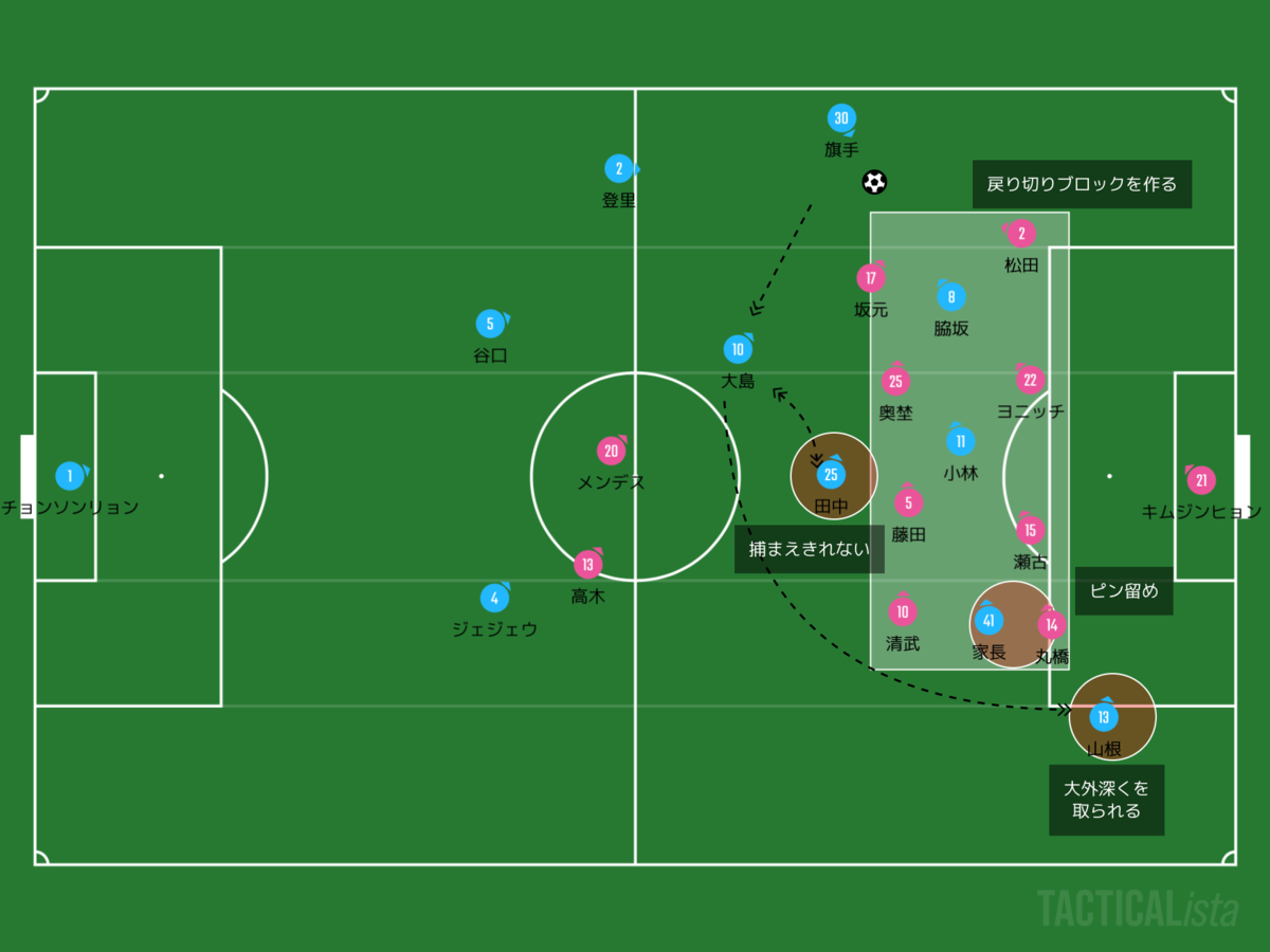 f:id:football-analyst:20200820110041p:plain f:id:football-analyst:20200820110041p:plain
