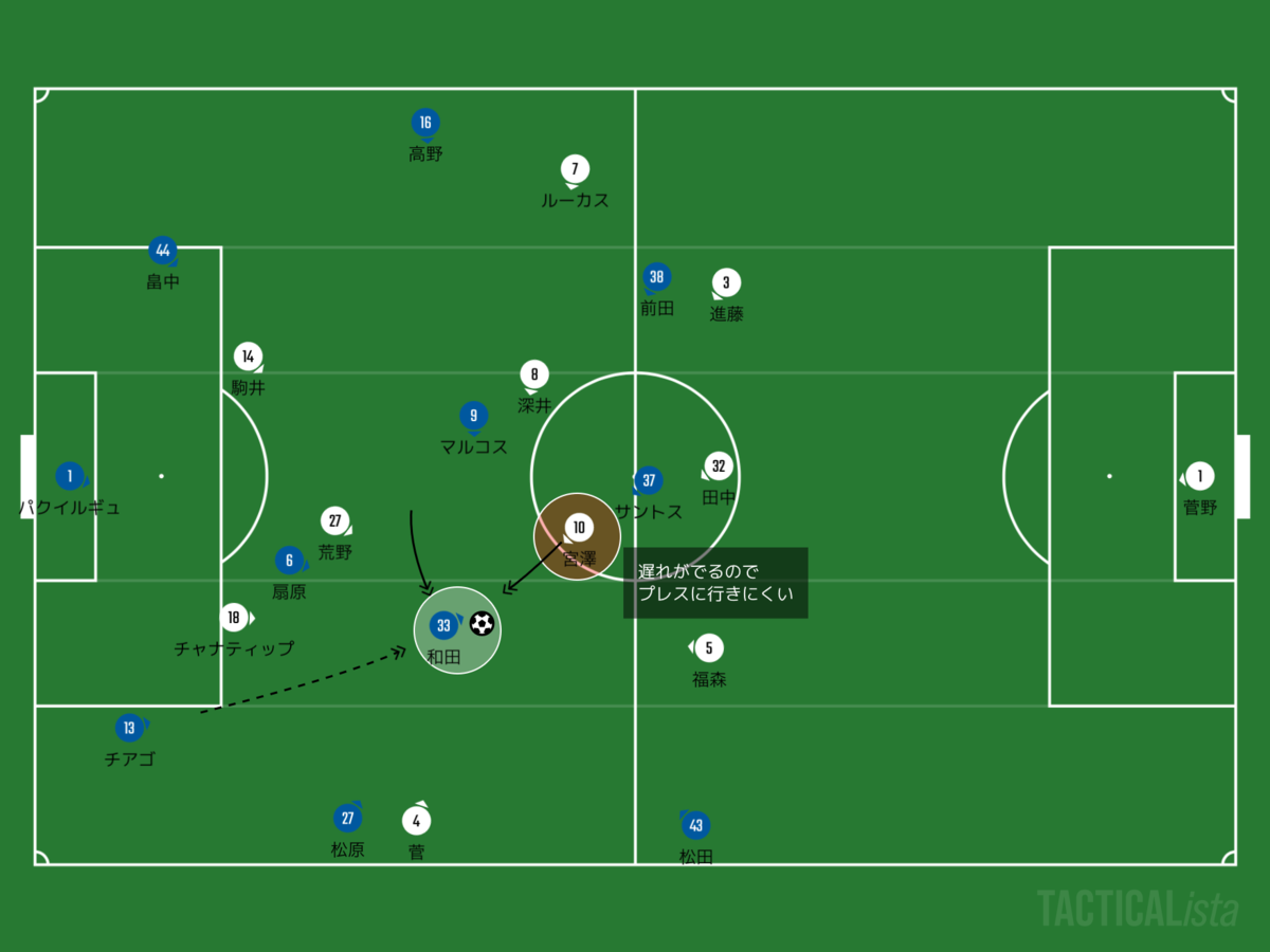 f:id:football-analyst:20200827131630p:plain f:id:football-analyst:20200827131630p:plain