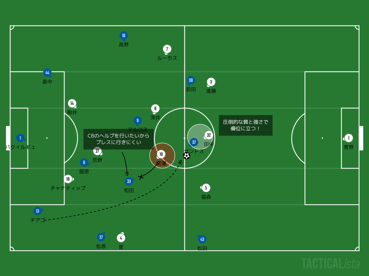 f:id:football-analyst:20200827132712p:plain f:id:football-analyst:20200827132712p:plain