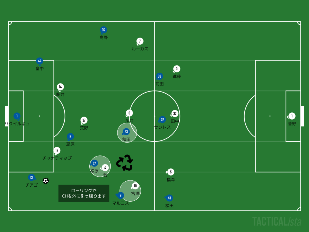 f:id:football-analyst:20200827133422p:plain f:id:football-analyst:20200827133422p:plain