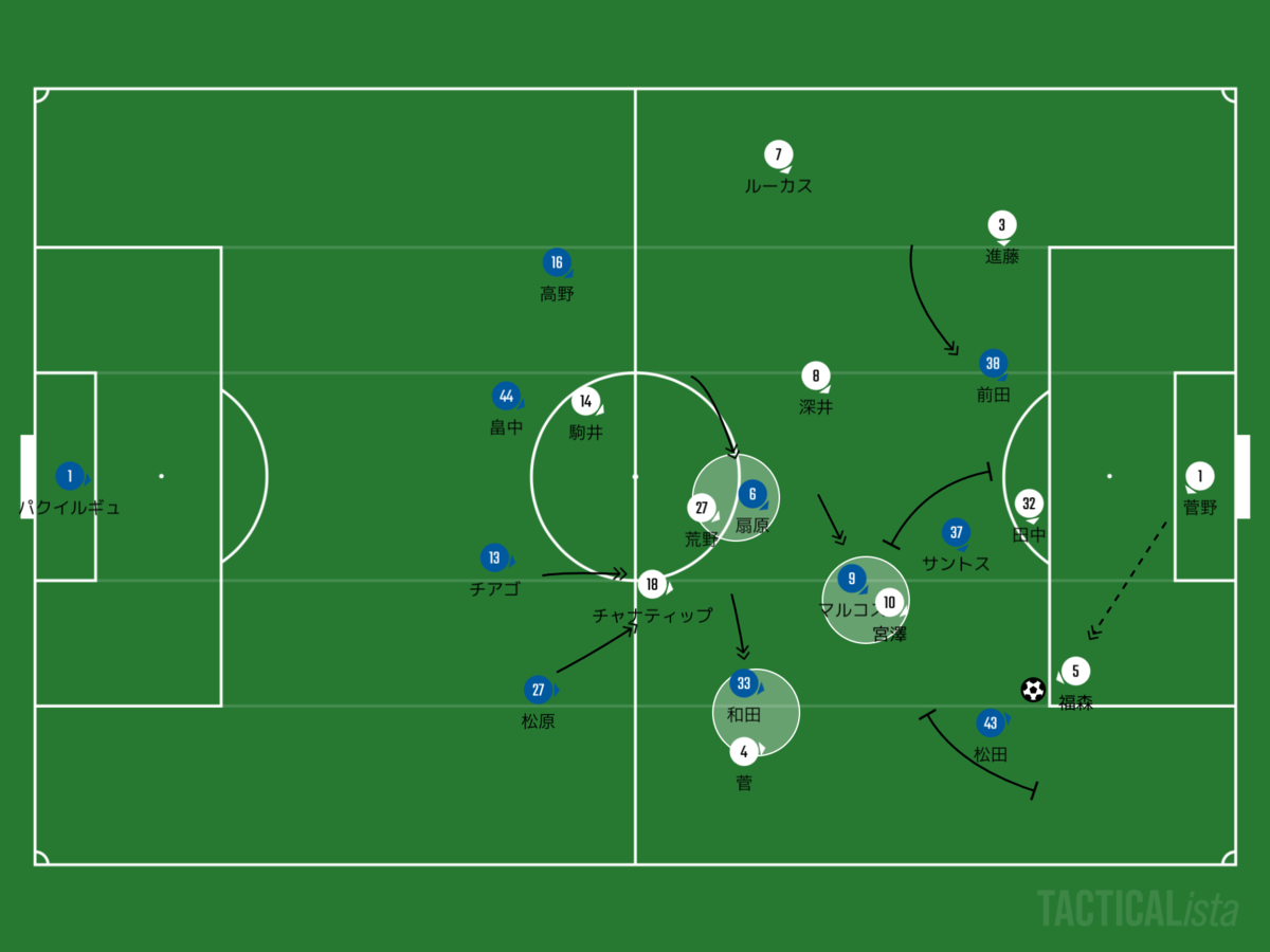 f:id:football-analyst:20200827135907p:plain f:id:football-analyst:20200827135907p:plain