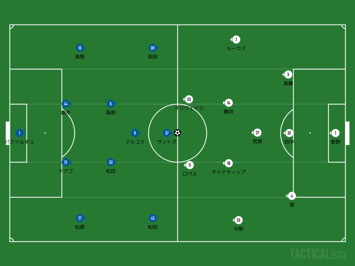 f:id:football-analyst:20200827141622p:plain f:id:football-analyst:20200827141622p:plain