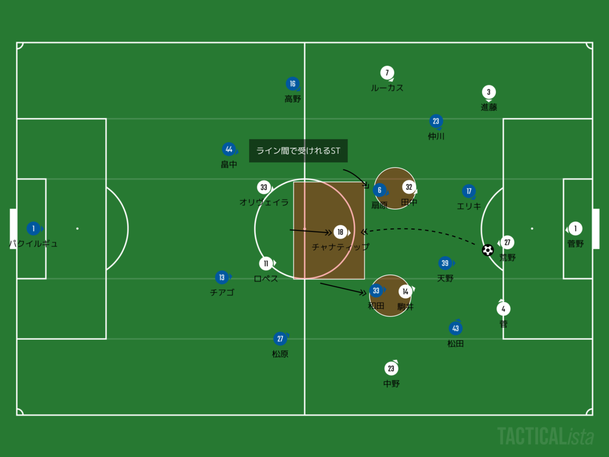 f:id:football-analyst:20200827144941p:plain f:id:football-analyst:20200827144941p:plain