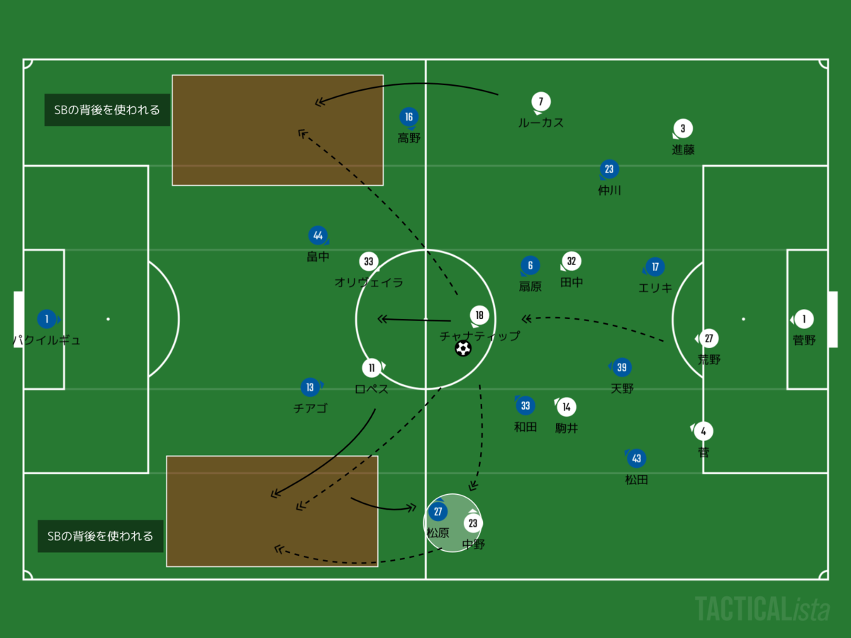 f:id:football-analyst:20200827145439p:plain f:id:football-analyst:20200827145439p:plain
