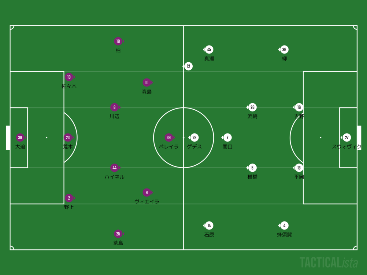 f:id:football-analyst:20200829213131p:plain f:id:football-analyst:20200829213131p:plain
