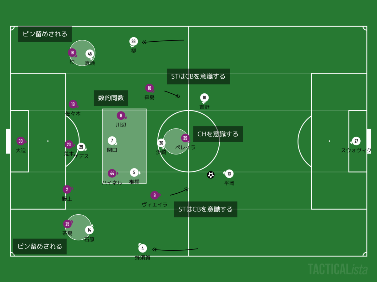 f:id:football-analyst:20200829214453p:plain f:id:football-analyst:20200829214453p:plain