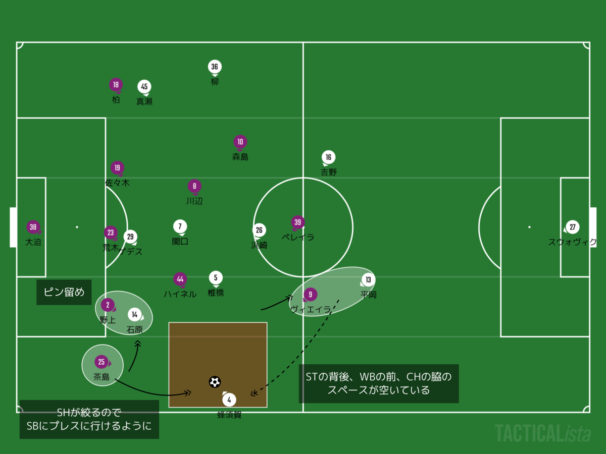 f:id:football-analyst:20200829223243p:plain f:id:football-analyst:20200829223243p:plain