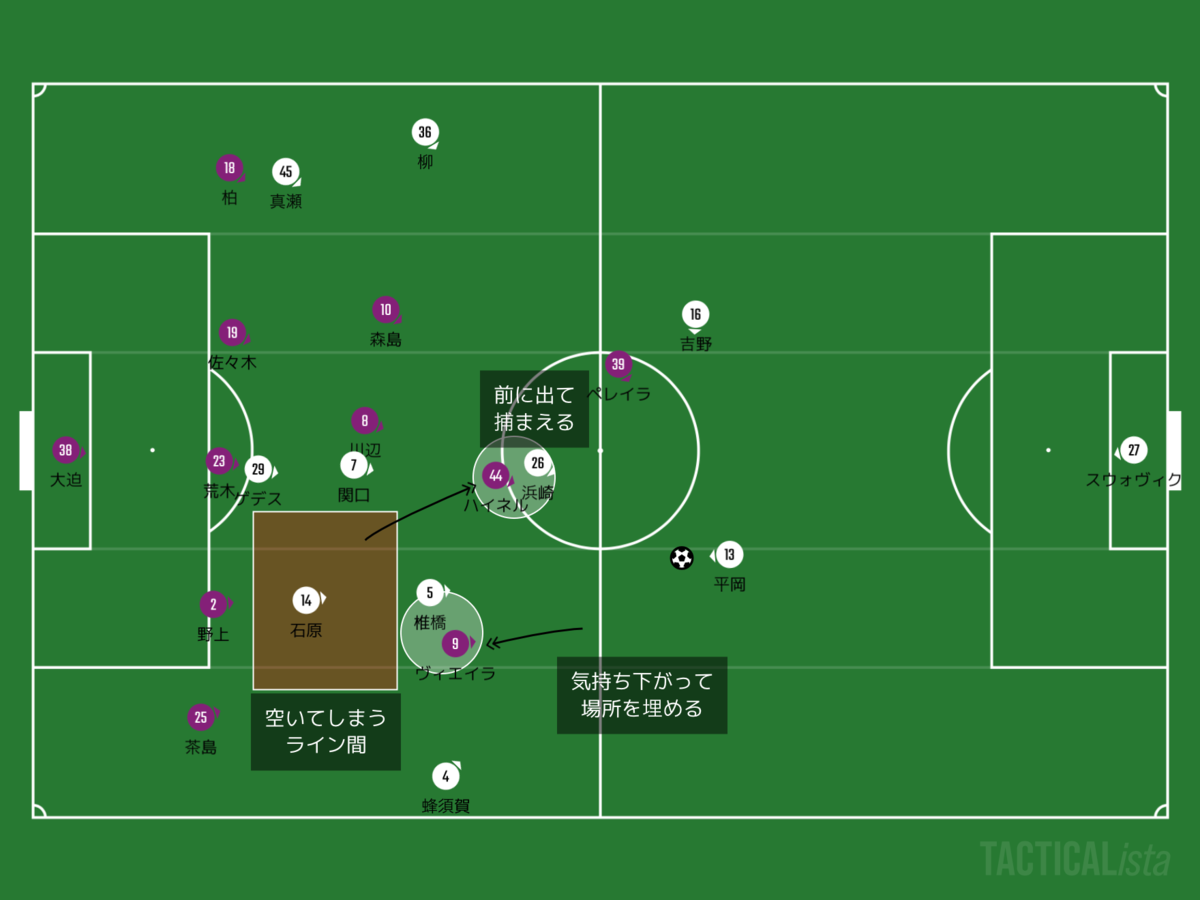 f:id:football-analyst:20200829230530p:plain f:id:football-analyst:20200829230530p:plain