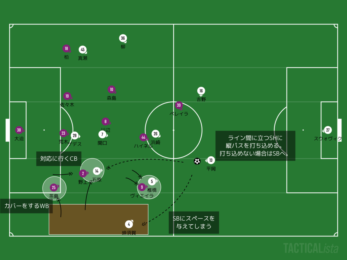 f:id:football-analyst:20200829232031p:plain f:id:football-analyst:20200829232031p:plain