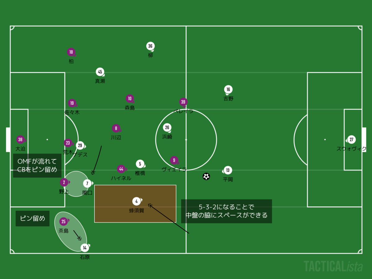 f:id:football-analyst:20200829234230p:plain f:id:football-analyst:20200829234230p:plain