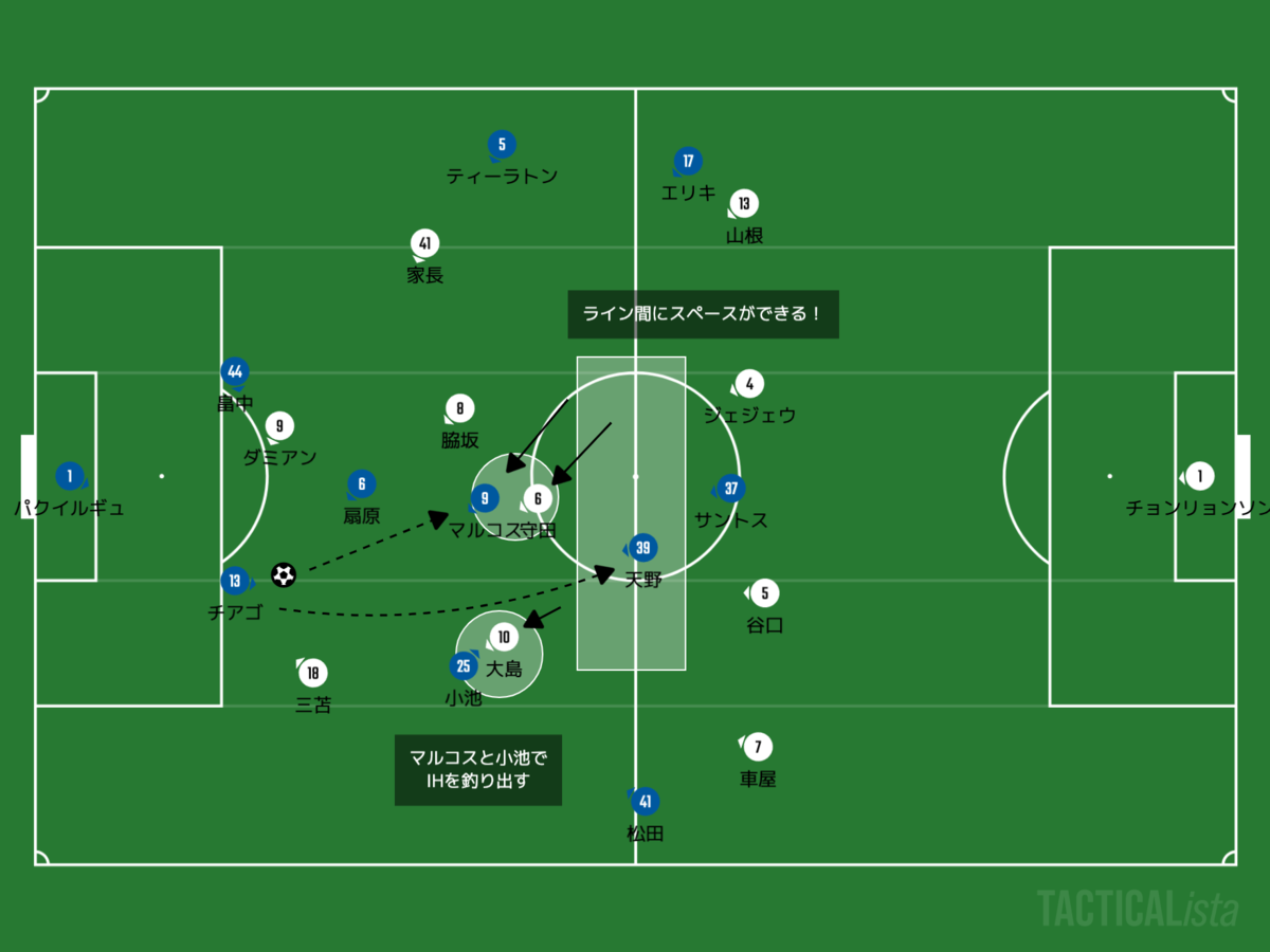 f:id:football-analyst:20200906204501p:plain f:id:football-analyst:20200906204501p:plain