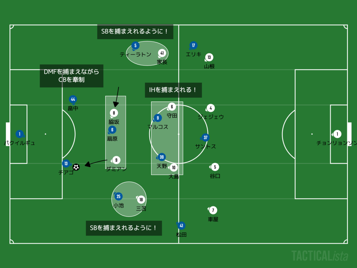 f:id:football-analyst:20200906210729p:plain f:id:football-analyst:20200906210729p:plain