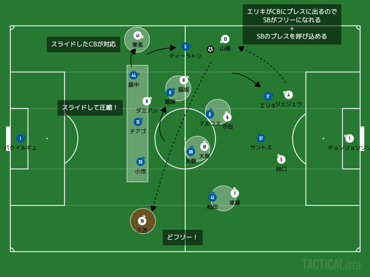 f:id:football-analyst:20200906212118p:plain f:id:football-analyst:20200906212118p:plain