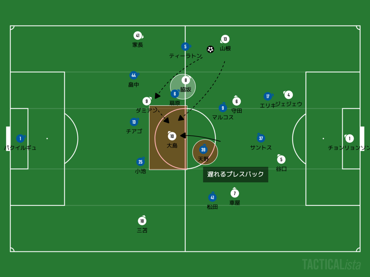 f:id:football-analyst:20200906213503p:plain f:id:football-analyst:20200906213503p:plain