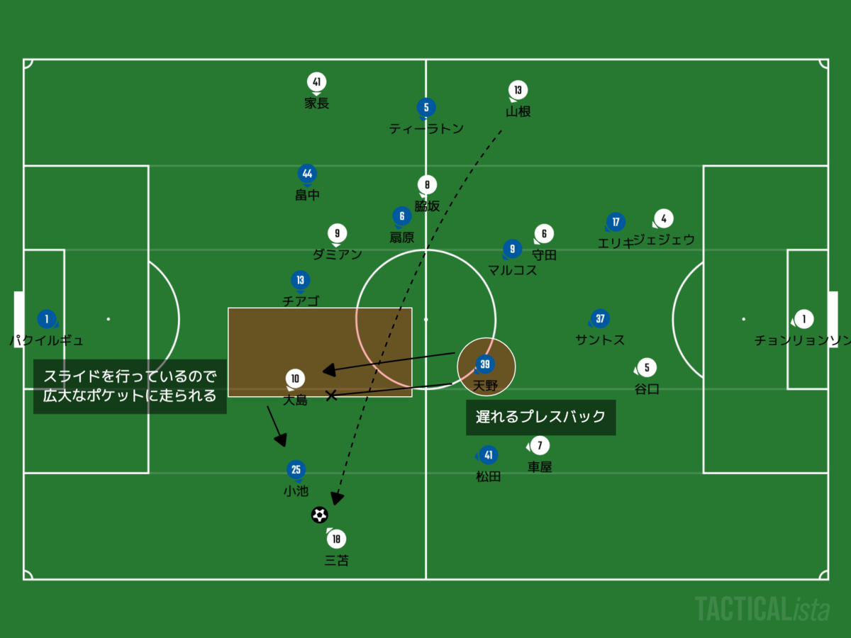 f:id:football-analyst:20200906214310p:plain f:id:football-analyst:20200906214310p:plain