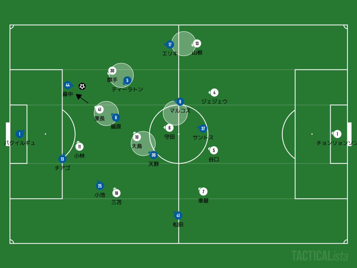 f:id:football-analyst:20200906215849p:plain f:id:football-analyst:20200906215849p:plain