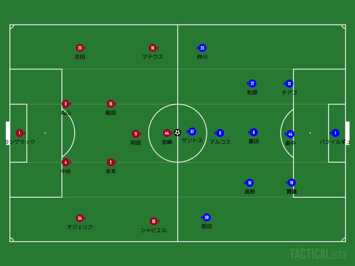 f:id:football-analyst:20200910085259p:plain f:id:football-analyst:20200910085259p:plain