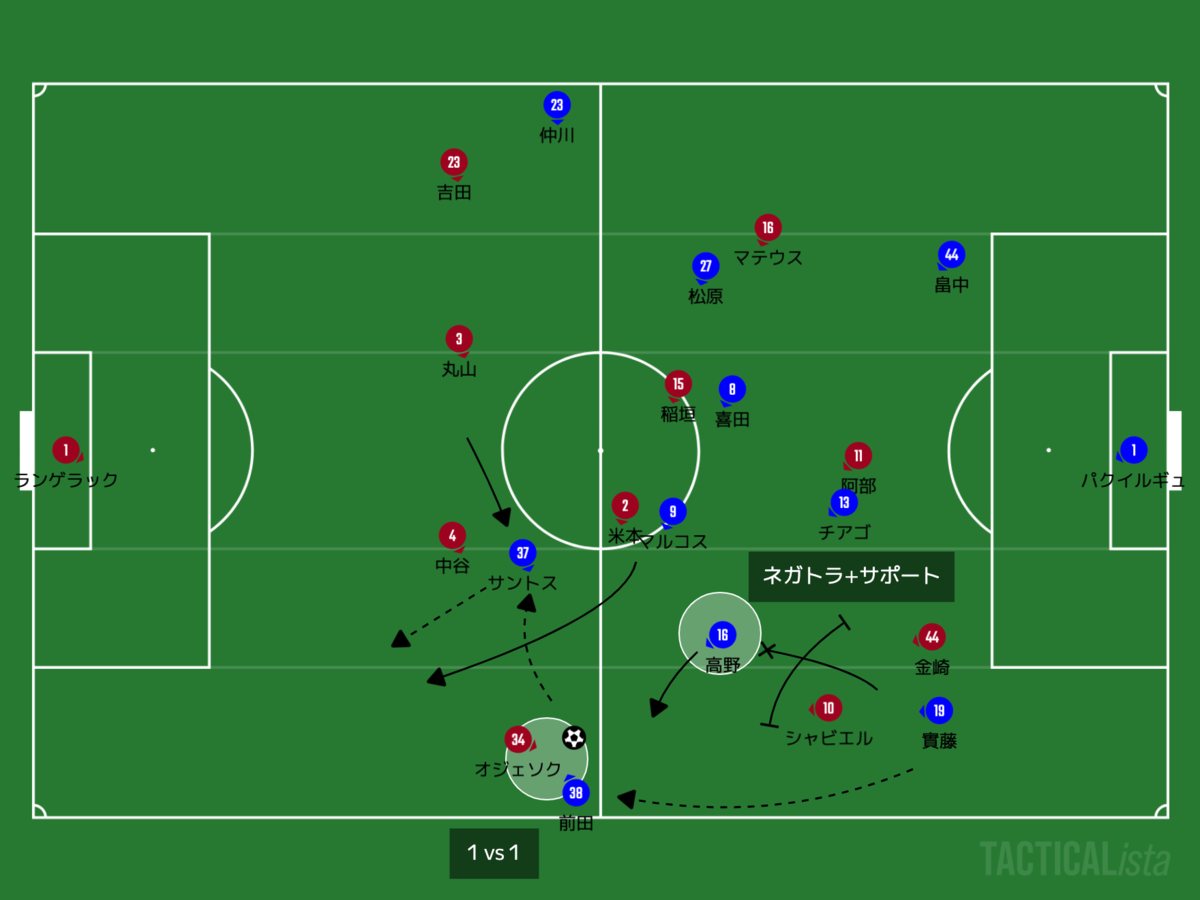 f:id:football-analyst:20200910092949p:plain f:id:football-analyst:20200910092949p:plain