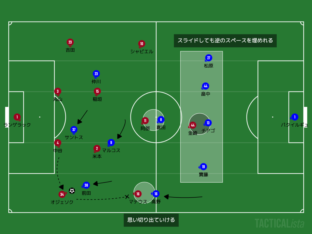 f:id:football-analyst:20200910095446p:plain f:id:football-analyst:20200910095446p:plain