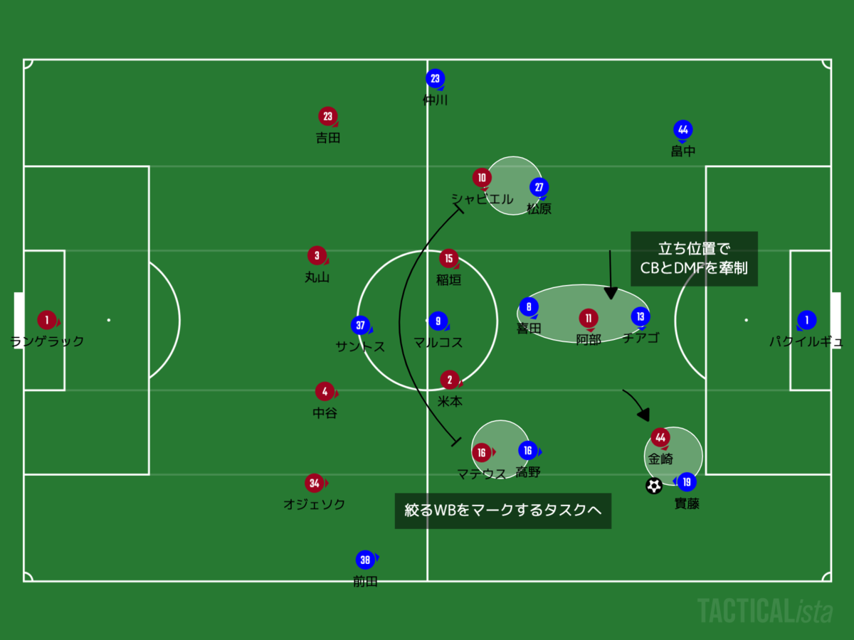 f:id:football-analyst:20200910103506p:plain f:id:football-analyst:20200910103506p:plain
