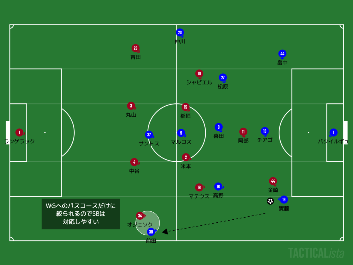 f:id:football-analyst:20200910105058p:plain f:id:football-analyst:20200910105058p:plain