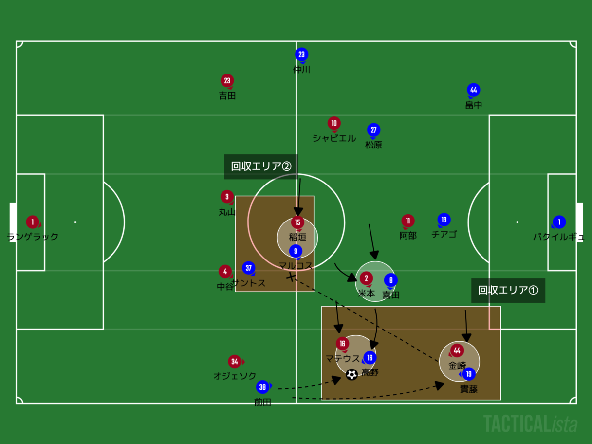 f:id:football-analyst:20200910110525p:plain f:id:football-analyst:20200910110525p:plain