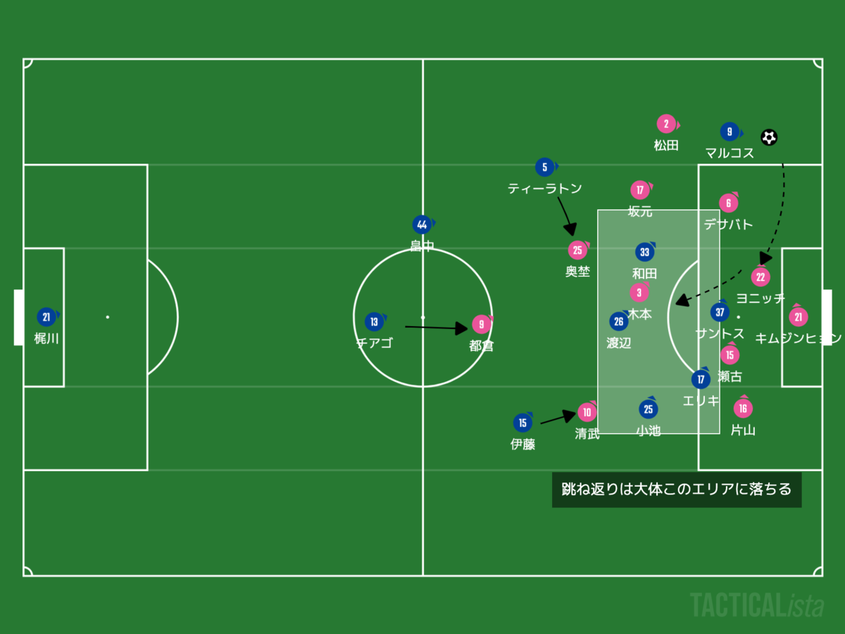 f:id:football-analyst:20200914093649p:plain